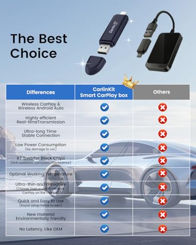 Carlinkit MINI SE PRO Wireless Adapter for OEM Wired CarPlay & OEM Wired Android Auto, Compatible with iOS 10 & Android 10 and Above, Fast Connection, No Latency - Deep Blue