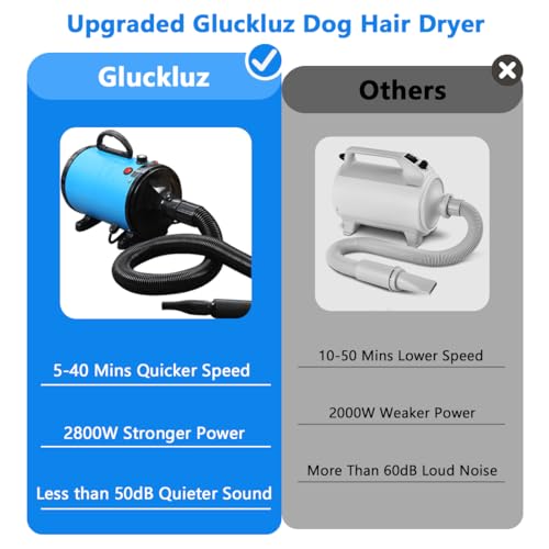 Gluckluz Pet Hair Dryer Blower Blowing Machine Hair Drying for Dog Cat Grooming Fur Blaster High Velocity Powerful Hairdryer with 3 Nozzles (Blue)