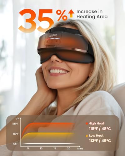 RENPHO Head and Eye Massager with Heat, Massager for Forehead, Back and Temple, Variation and Bluetooth Music, Eye Massager, Strained Eyes, Gifts for Women