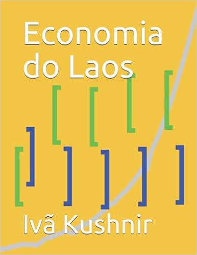 Economia do Laos