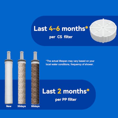 ALTHY Filtered Shower Head with Handheld, High Pressure SPA Shower Heads With Water Filter - Care For Your Skin&Hair - Include 1CS & 4PP Filter