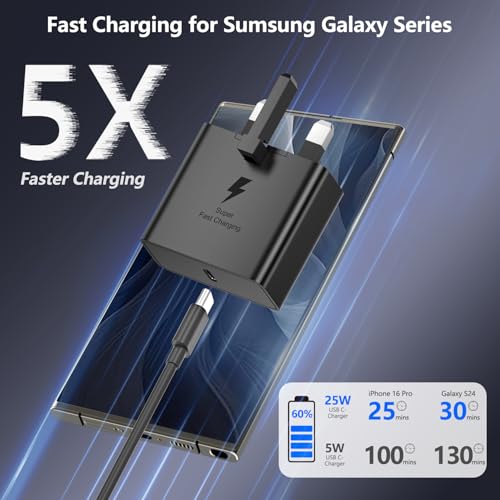 Fast Charger USB C Plug and Cable, 2Pack 25W USB C Fast Charger with 2M USB c Charging Cable for Samsung Galaxy S26/S26+/S26 Ultra/S25/S25 Ultra/S24/S24 Ultra/S23/S22/A55/A54/A53/A35/A25/A16