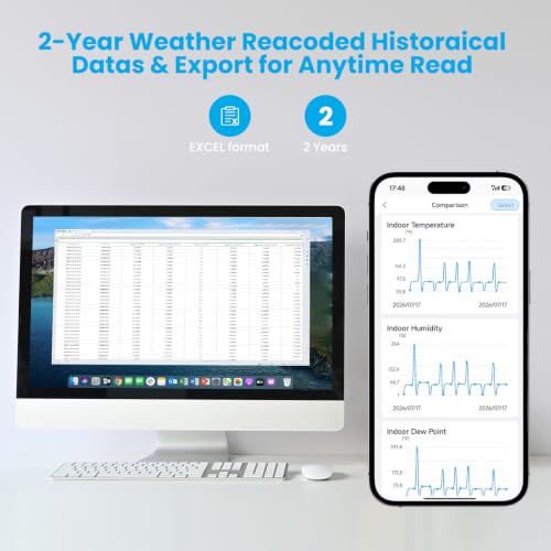 Sainlogic 5G/2.4G WiFi Smart Weather Station, Weather Stations Wireless Indoor Outdoor with App Email Alert, Rain Gauge, Wind Speed, Weather Underground, OTA, 2 Year Data CSV Export