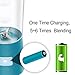 RUNNEPT Rechargeable Mini Portable Juicer Cup/Blender 500ml with Multiple Function of Juicer, Grinder and Mixer, BPA Free Turquoise