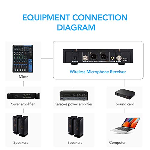 Wireless Microphone, VeGue Dual UHF Cordless Mic Set with Handheld Metal Mics, Interference-Free 300ft Long Operation, Ideal for Karaoke, Party, DJ, Church, Wedding, Class Use - Thumbnail 4