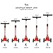 New Olym Kick Scooter for Kids 3 Wheels 4 Adjustable Height,One Second Folding Mini Skateboard with Handle Bars Great Gifts for Litter Boys Toddler &Girls 3-14 Years Red