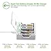 EBL Rechargeable Battery Charger - AA 2800mAh (4 Packs) & AAA 1100mAh (4 Packs) with iQuick 3-Hour Fast Charging & USB Compatibility