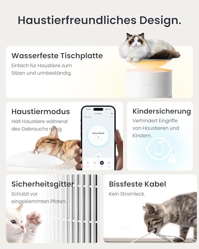 SwitchBot Air Purifier with App Control and Night Light, CADR 400 m³/h up to 83 ㎡ Room, HEPA Filter Removes 99.97% Mould Dust Pollen, 20 dB Sleep Mode, Pet Mode for Families with Pets