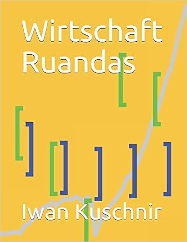 Wirtschaft Ruandas