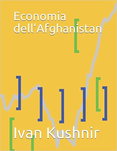 Economia dell’Afghanistan