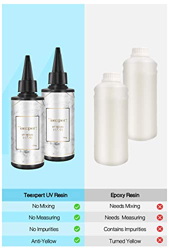 UV Resin, 2PCS Crystal Clear Ultraviolet Curing Epoxy Resin for DIY Jewelry, Craft Decoration,Handmade Jewelry,Casting and Coating,Cure with UV Lamp or Solar, Non-Toxic/Hard Type /(Upgrade)