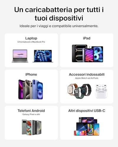 SmartProtect Caricatore USB C a 2 Porte 67W, Cavo USB C 2 m Incluso, Caricatore GaN con 2 Porte USB-C, Ricarica Rapida per MacBook, iPhone 17, iPad Pro, Chromebook, S25 Ultra, Pixel 10 - Bianco