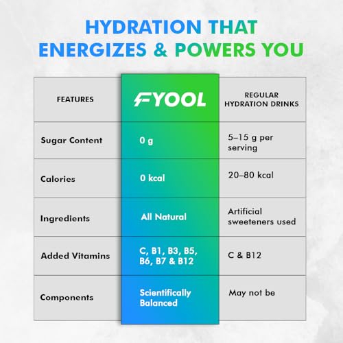 Fyool Hydration Electrolyte Powder | Electrolytes + Vitamins & Minerals | Zero Sugar & Calories | Energy Boost | Gluten-Free | Travel Essentials | Lemon Flavour | 30 Stick Packs