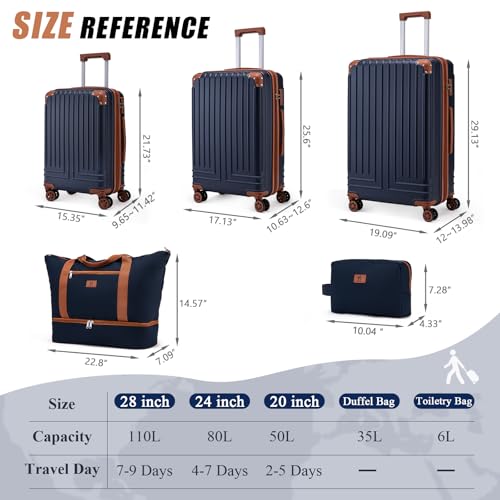 KUNEL Luggage Sets 5 Piece Suitcase Sets Suitcase with ABS Hard Shell Lightweight TSA Lock Double Spinner Wheels, PorscheBlue, 5 Piece Sets (20/24/28/DB/TB)