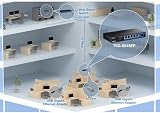 TRENDnet 4-PORT GIGABIT SWITCH WITH SFP NETWORK UNMANAGED METAL view 3