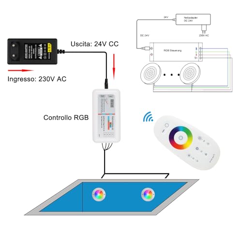 COOLWEST Resin Filled LED Pool Light, 18 W RGB LED Spotlights Ultra-Flat Lighting Stainless Steel, Pool Lights with Remote Control, IP68 Waterproof, 24 V DC, Dimmable