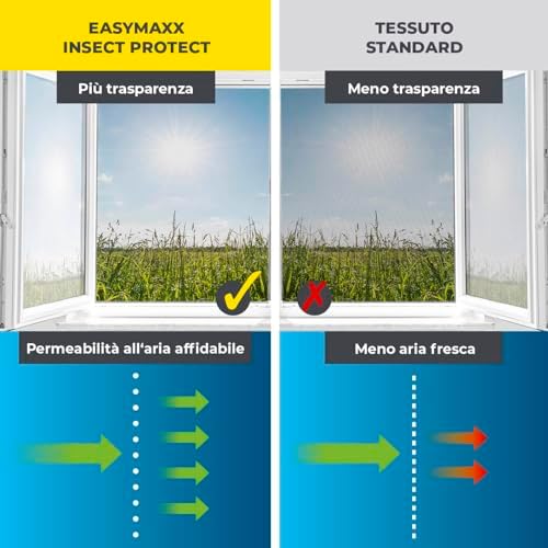 Zanzariera per finestre con Magic Click | Tagliata individualmente su misura per tutte le finestre fino a 150 x 130 cm | Facile installazione con 12 magneti - senza forare o avvitare [Nero]