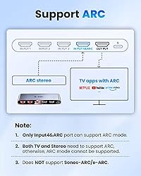 llano HDMI 2.1 Switch, HDMI Auto Switcher 4K@120Hz
