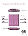 DreamGenius Makeup Organizer 360-Degree Rotating Adjustable Multi-Function Acrylic Cosmetic Storage, Purple