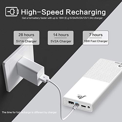 image for miisso 20000mAh External Battery Charger Portable for Cell Phone, 18W 