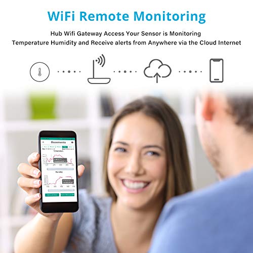 MOCREO WiFi Temperature Humidity Monitor with App Alerts, Indoor