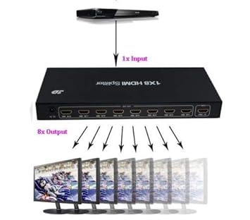 8 output 1080p 3d splitter hdmi