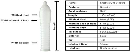 Lifestyle Ultra Sensitive Premium Lubricated Latex Condom - Includes Exclusive Condom Wallet & Bonus Condom (100 Count)