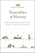 Timetables of History: Over 10,000 Major Events from Ancient Times to the Present by 