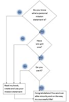 An image posted by the author.