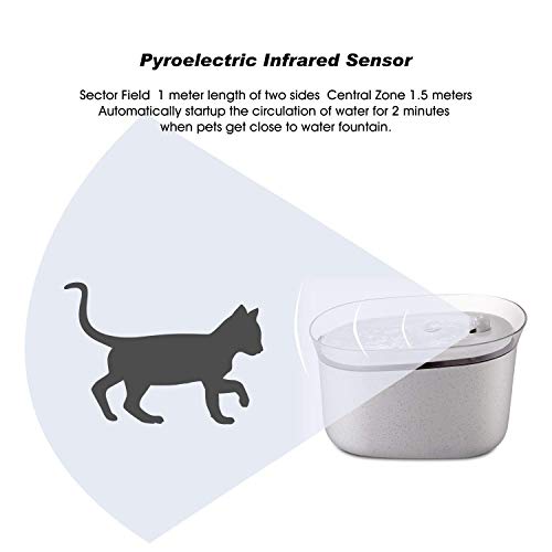 HoneyGuaridan Pet Drinking Water Fountain, 2.5L Super Quiet Automatic Cat Water Dispenser with 3 Replacement Filters for Dogs, Cats, Birds and Small Animals - Thumbnail 2
