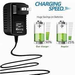 DKKPIA AC/DC Adapter for SpeedHex FlipOut Lithium