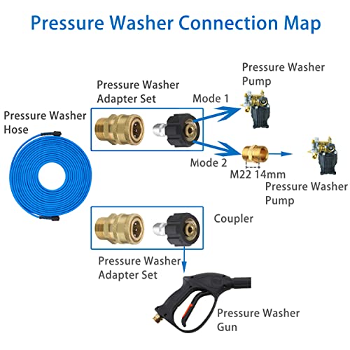 FIXFANS Pressure Washer Hose 1/4" X 100 FT High Power Washer