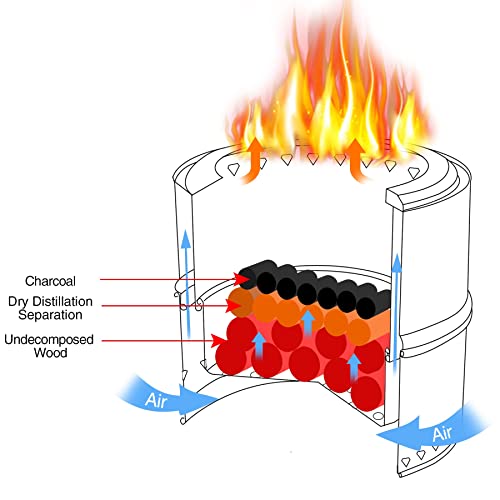 REDCAMP Portable Smokeless Fire Pit Outdoor Wood Burning with Grill