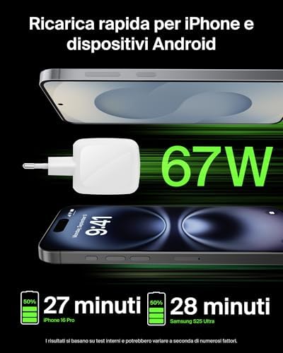 SmartProtect Caricatore USB C a 2 Porte 67W, Cavo USB C 2 m Incluso, Caricatore GaN con 2 Porte USB-C, Ricarica Rapida per MacBook, iPhone 17, iPad Pro, Chromebook, S25 Ultra, Pixel 10 - Bianco