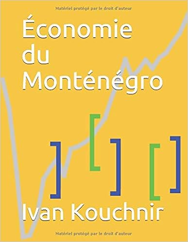 Économie du Monténégro