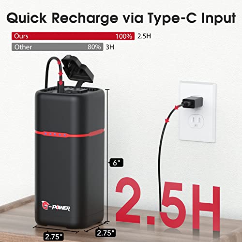 G-Power Portable Power Station, 20000mAh/74Wh Portable Laptop Charger Power Bank 80W (Peak 100W) AC Outlet, 30W Type-C/USB-A Ports, Fast Charging Lightweight Power Charger for Phone, Laptop, Camera