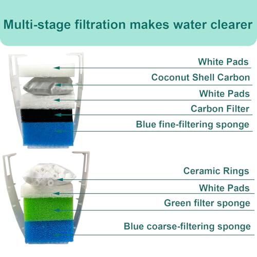 beaufan Aquarium Filter Set Compatible with Juwel Bioflow 3.0M (2 Blue Thin Sponges, 2 Blue Coarse Sponges, 2 Green Sponges, 2 Activated Carbon Sponges, 6 Filter Wadding, 2 Carbon Filters