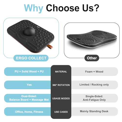 Balance Board, 360 Degree Wobble Balance Board for Adults, 2-in-1 Double-Sided Anti-Fatigue Mat & Stability Trainer for Standing Desk, Home Fitness or Office, Premium Faux Leather & Solid Wood