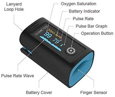 Non Contact Thermometer Non Touch Infrared Thermometer for Adult and Baby Forehead