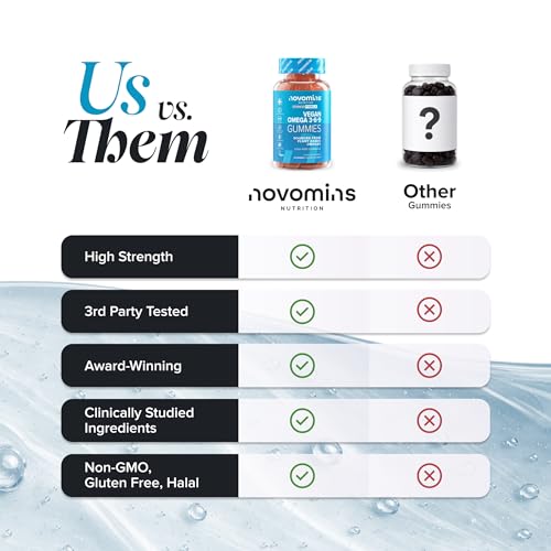 Omega 3 6 9 Gummies - Vegan Omega 3 - Alternative to Omega 3 Fish Oil & Omega 3 Capsules High Strength - 1 Month Supply - Supports Heart, Brain & Eye Health - 60 Gummies - Novomins