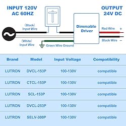 60W Dimmable LED Driver for Lutron & Leviton