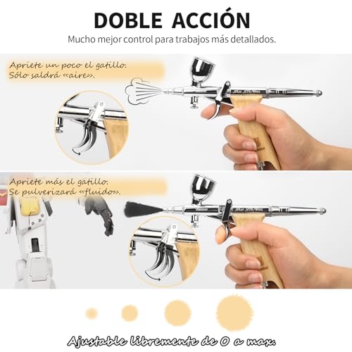 Bucasso Airbrush Kit, Air Gun with 0.3mm/0.5mm/0.8mm Needles/Nozzles, 3cc/7cc/11cc Replaceable Fluid Cup for Painting Mockups Nail Pastel Tattoo Makeup (W002-B)