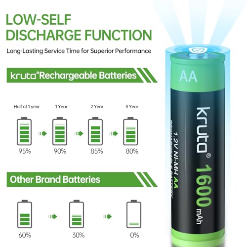 Kruta 20-Pack Rechargeable AA Batteries Pre-Charged, 1600mah NiMH Rechargeable AA Solor Batteries Double A Battery for Outdoor Solar Lights and Household Devices