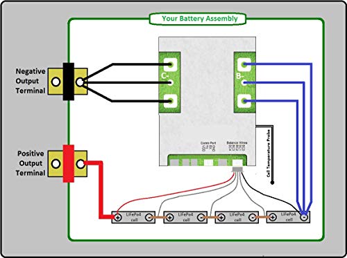 4 Management+Batteries+Programmable+4s120aBMS+Bluetooth