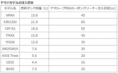 Amazon ヤマハ Yamaha ヤマルーブ ガソリン添加剤 Peaカーボンクリーナー 100ml 添加剤 車 バイク