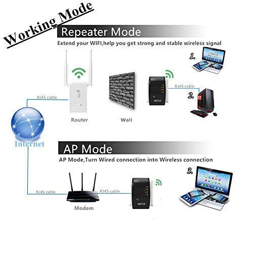 300Mbps WiFi Extender Wireless Repeater Signal Booster 2 in 1 Repeater/Access Point Modes 360 Degree Full Coverage WPS Function Plug and Play LAN Port for Any Router& Alexa Devices NETVIP