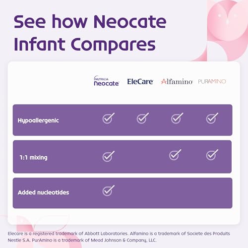 NUTRICIA NEOCATE INFANT – FOOD ALLERGY RELIEF HYPOALLERGENIC BABY FORMULA WITH AMINO ACIDS – WELL-TOLERATED & SUPPORTS NORMAL GROWTH – DAIRY-FREE INFANT FORMULA WITH DHA, ARA – 0-12 MONTHS – 14.1 OZ
