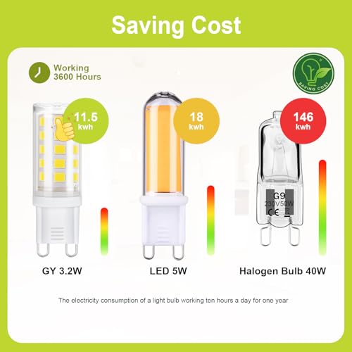 GY G9 LED Bulb, 3.2W (Equivalent to 40W) 520 Lumens Warm White 3000K, G9 LED Bulb 360 Degree Beam Angle, No Dark Corner, Non-Dimmable (10 Unit)