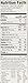 Act II Microwave Butter Flavor Popcorn - 20-count Mini-bags for Halloween Trick-or-treaters