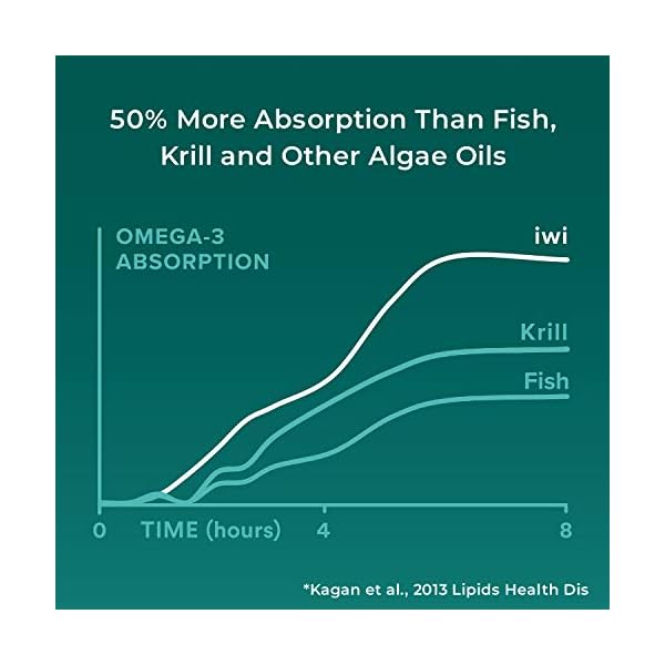 Iwi Omega3 Oil EPA Algae Oil Softgel Capsules 100 Vegan Non GMO